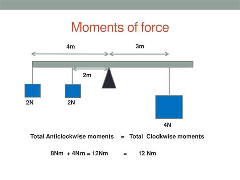 Moment of a Force .